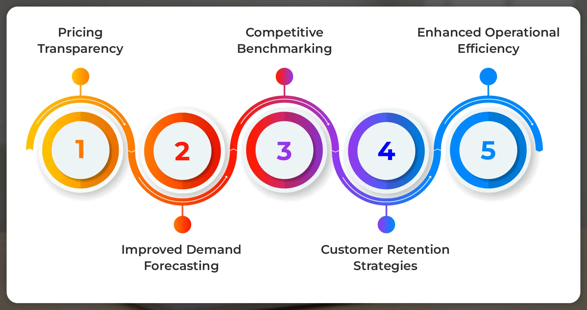 Advantages of Weekly LCBO Data Scraping